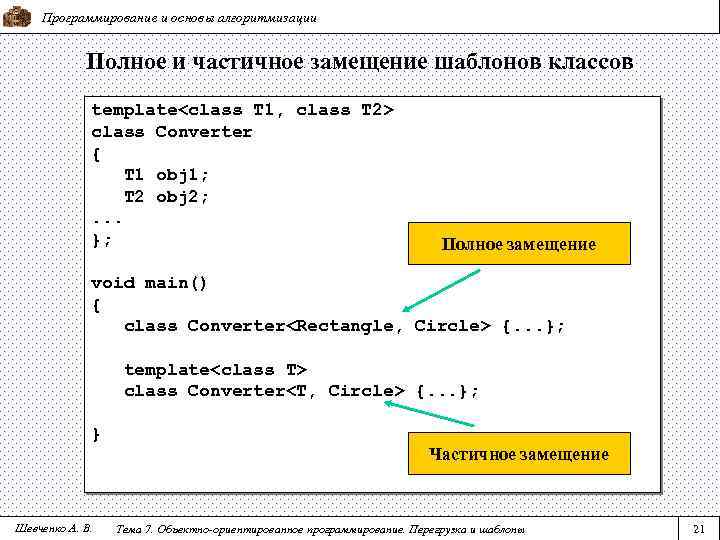 Программирование и основы алгоритмизации Полное и частичное замещение шаблонов классов template<class T 1, class