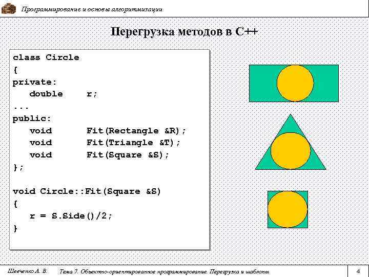 Программирование и основы алгоритмизации Перегрузка методов в С++ class Circle { private: double. .