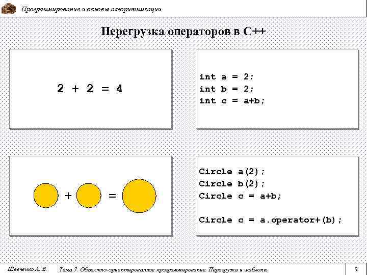 Программирование и основы алгоритмизации Перегрузка операторов в С++ 2 = 4 + = int