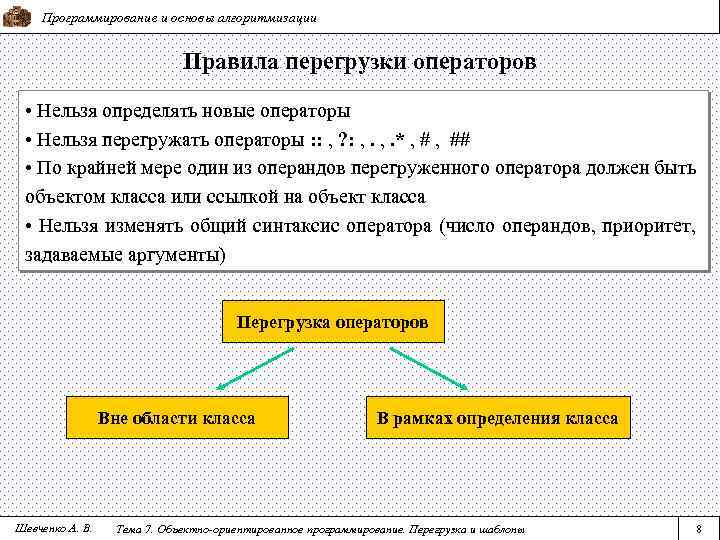 Программирование и основы алгоритмизации Правила перегрузки операторов • Нельзя определять новые операторы • Нельзя