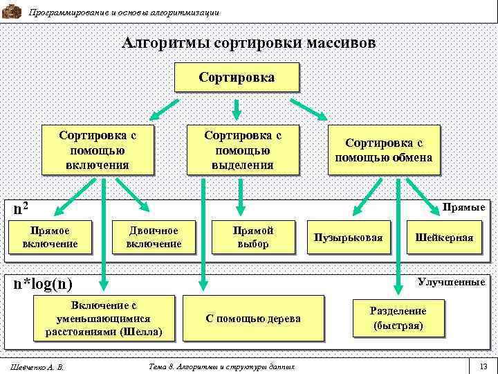 Основы алгоритмизации и программирования рабочая программа для спо