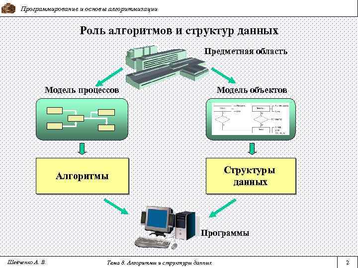 Техника составления алгоритмов и программ для решения задач на компьютере называется