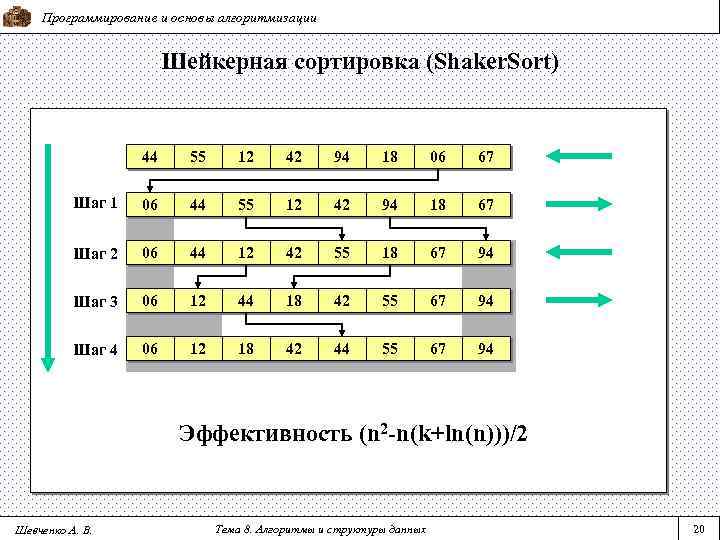 Алгоритм хеширования sha это