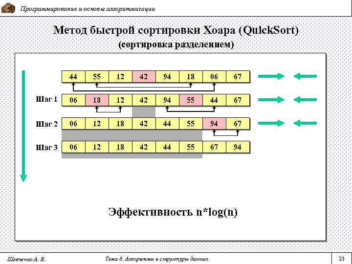 Блок схема быстрой сортировки хоара