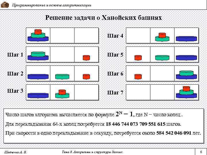 Программирование и основы алгоритмизации Решение задачи о Ханойских башнях Шаг 4 Шаг 1 Шаг