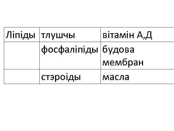 Ліпіды тлушчы вітамін А, Д фосфаліпіды будова мембран стэроіды масла 