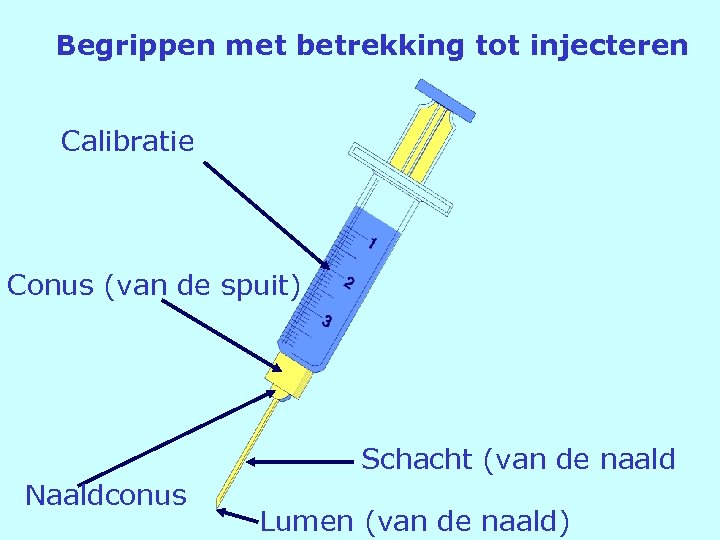 Begrippen met betrekking tot injecteren Calibratie Conus (van de spuit) Schacht (van de naald