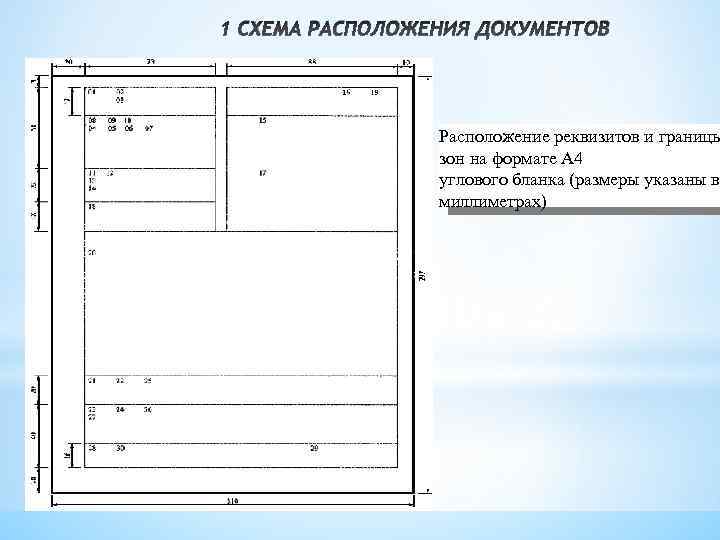 1 СХЕМА РАСПОЛОЖЕНИЯ ДОКУМЕНТОВ Расположение реквизитов и границы зон на формате А 4 углового