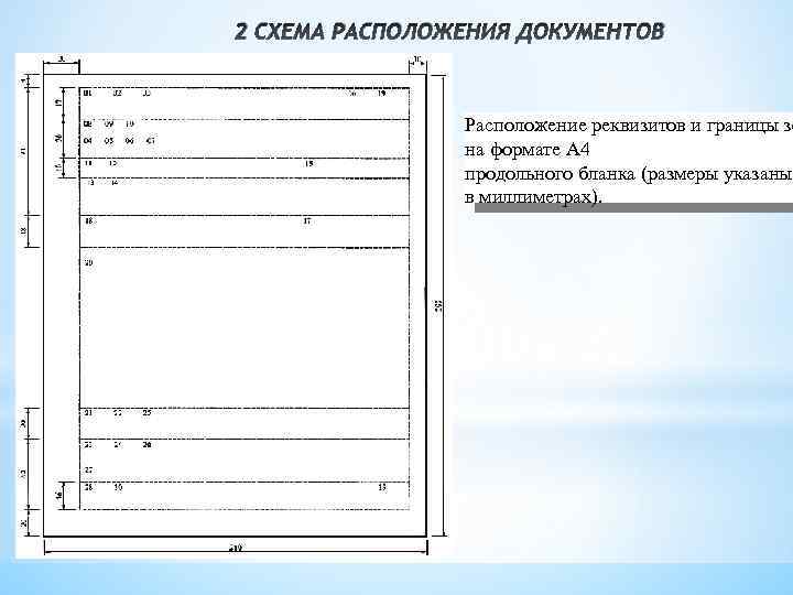 2 СХЕМА РАСПОЛОЖЕНИЯ ДОКУМЕНТОВ Расположение реквизитов и границы зо на формате А 4 продольного