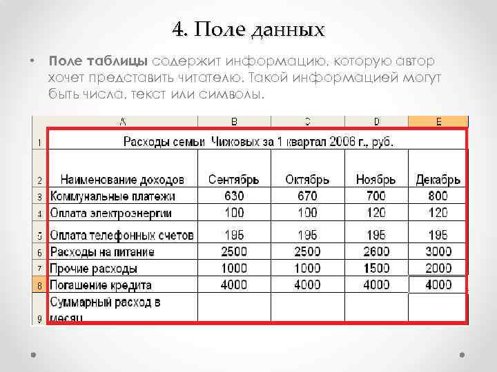 4. Поле данных • Поле таблицы содержит информацию, которую автор хочет представить читателю. Такой