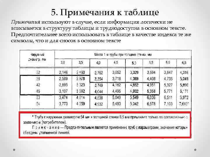 5. Примечания к таблице Примечания используют в случае, если информация логически не вписывается в