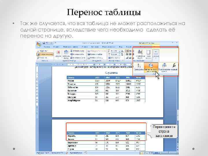 Перенос таблицы • Так же случается, что вся таблица не может расположиться на одной