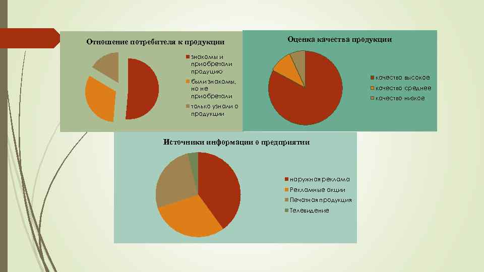 Отношения с потребителями. Оценка отношения потребителей к товару. Оценка качества печатной продукции. Отношение потребителя к товарам и услугам.