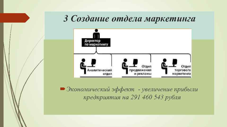 3 Создание отдела маркетинга Экономический эффект - увеличение прибыли предприятия на 291 460 543