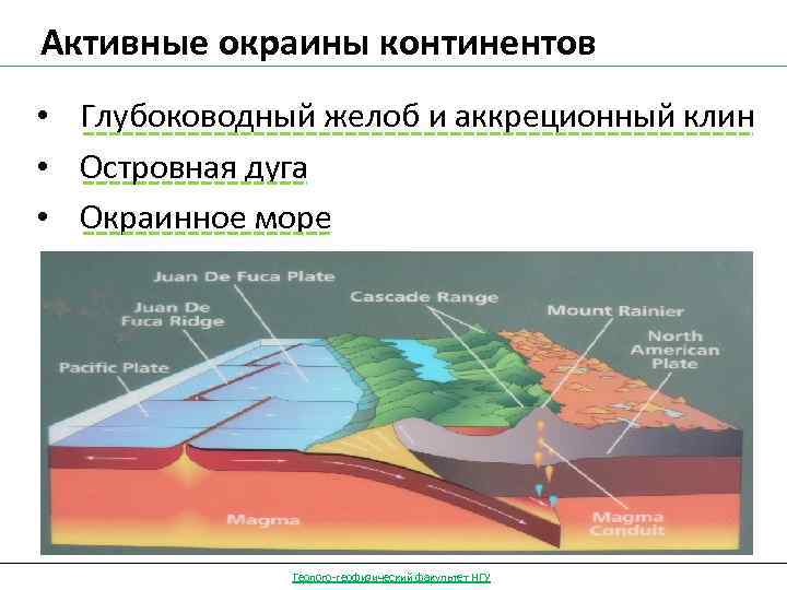 Активные окраины континентов • Глубоководный желоб и аккреционный клин • Островная дуга • Окраинное