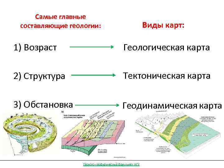 Виды геологическая карта