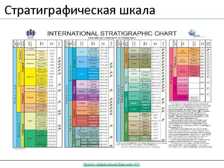 Карта геологических эр