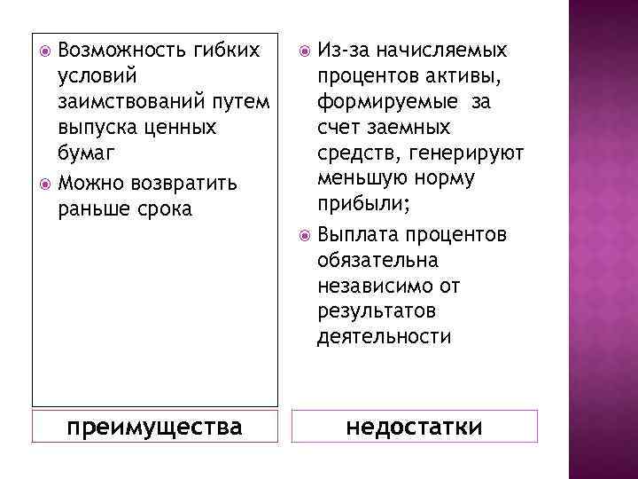 Возможность гибких условий заимствований путем выпуска ценных бумаг Можно возвратить раньше срока преимущества Из-за