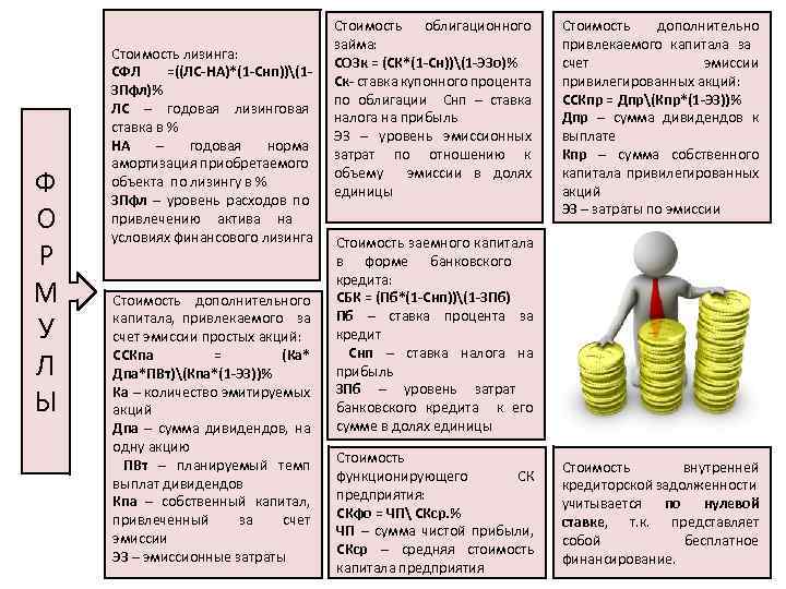 Ф О Р М У Л Ы Стоимость лизинга: СФЛ =((ЛС-НА)*(1 -Снп))(1 ЗПфл)% ЛС