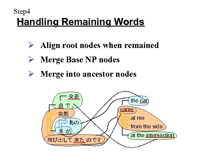 Step 4 Handling Remaining Words Ø Align root nodes when remained Ø Merge Base
