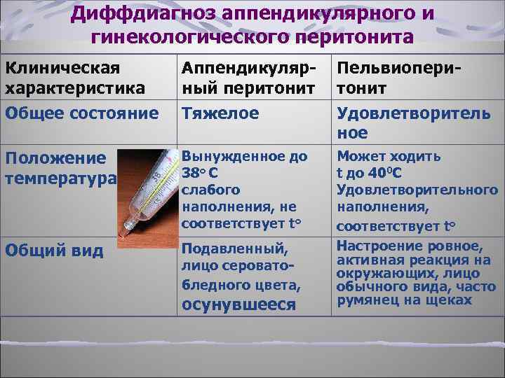 Диффдиагноз аппендикулярного и гинекологического перитонита Клиническая характеристика Общее состояние Аппендикулярный перитонит Тяжелое Вынужденное до