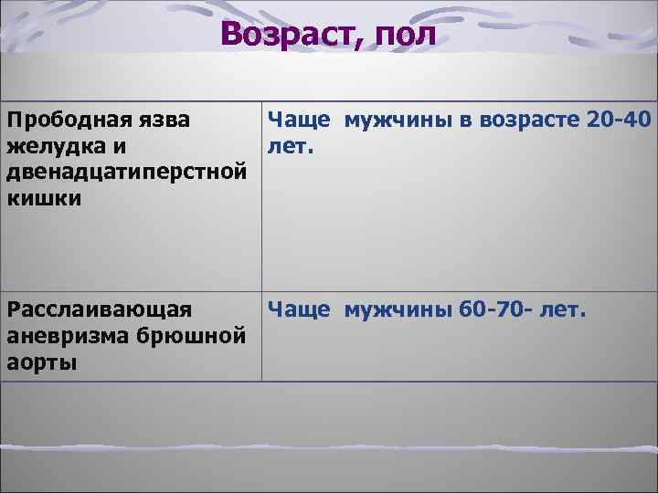 Возраст, пол Прободная язва Чаще мужчины в возрасте 20 -40 желудка и лет. двенадцатиперстной