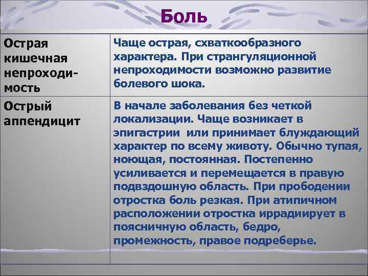 Характер стула при аппендиците