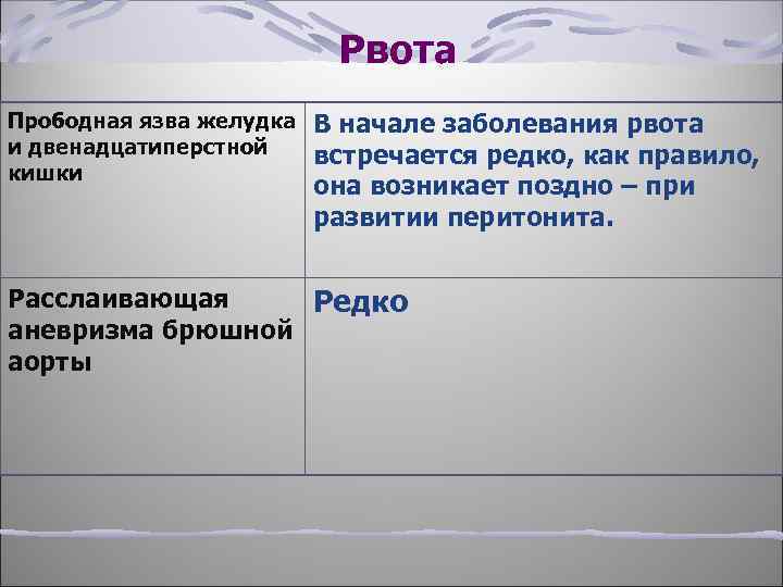 Рвота Прободная язва желудка и двенадцатиперстной кишки В начале заболевания рвота встречается редко, как