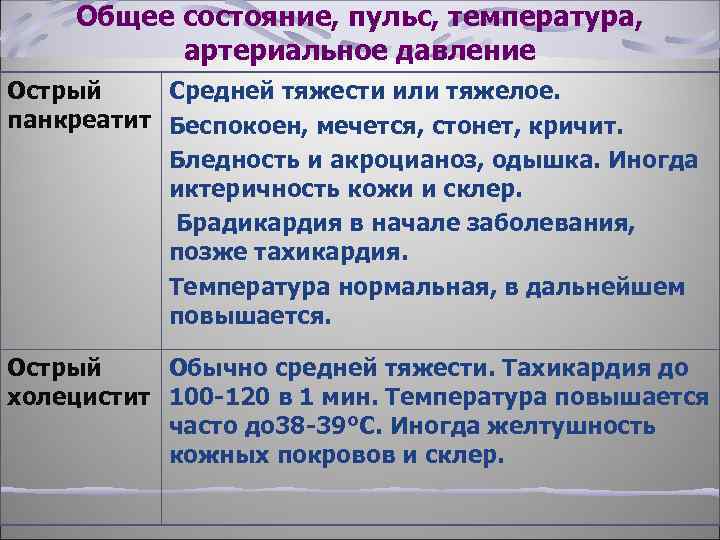 Общее состояние, пульс, температура, артериальное давление Острый Средней тяжести или тяжелое. панкреатит Беспокоен, мечется,