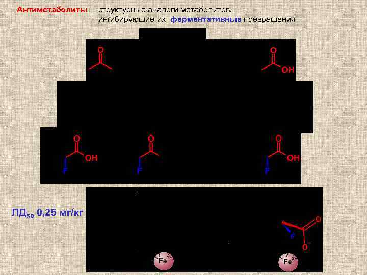 Антиметаболиты – структурные аналоги метаболитов, ингибирующие их ферментативные превращения ЛД 50 0, 25 мг/кг