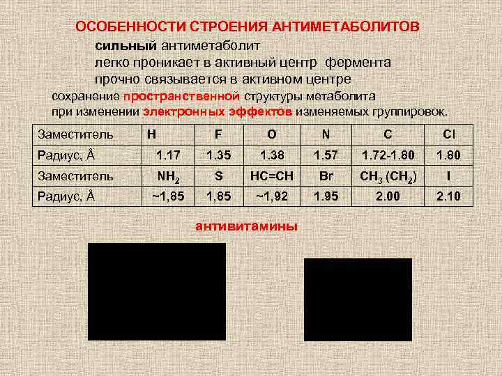 ОСОБЕННОСТИ СТРОЕНИЯ АНТИМЕТАБОЛИТОВ сильный антиметаболит легко проникает в активный центр фермента прочно связывается в