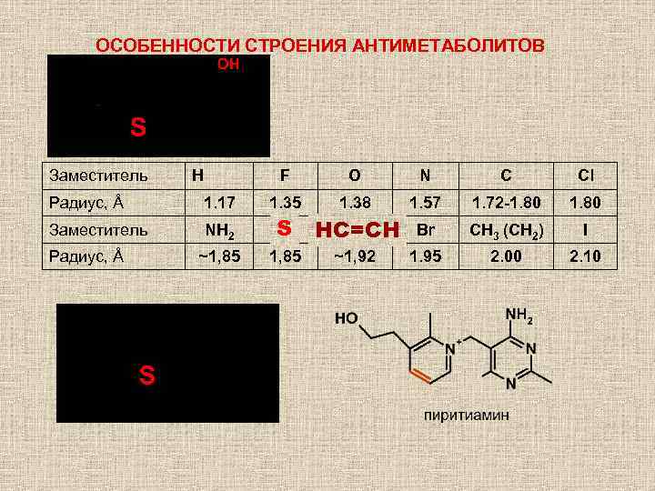 ОСОБЕННОСТИ СТРОЕНИЯ АНТИМЕТАБОЛИТОВ Заместитель H F O N C Cl Радиус, Å 1. 17