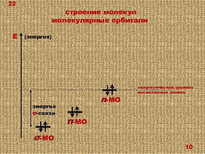 22 Е строение молекулярные орбитали (энергия) энергия σ-связи σ-MO n-MO энергетический уровень несвязанных атомов