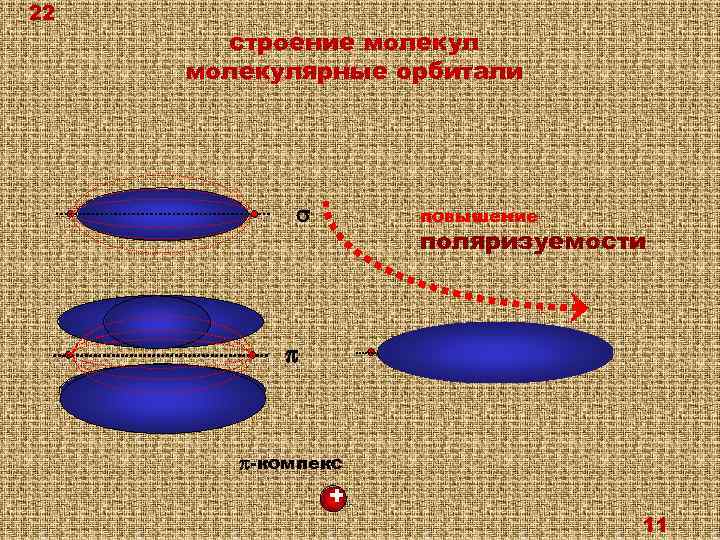 22 строение молекулярные орбитали 2 - s повышение поляризуемости n p p-компекс + 11