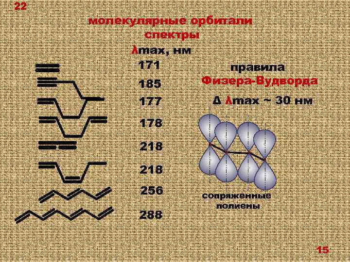 22 молекулярные орбитали спектры λmax, нм 171 правила Физера-Вудворда 185 Δ λmax ~ 30