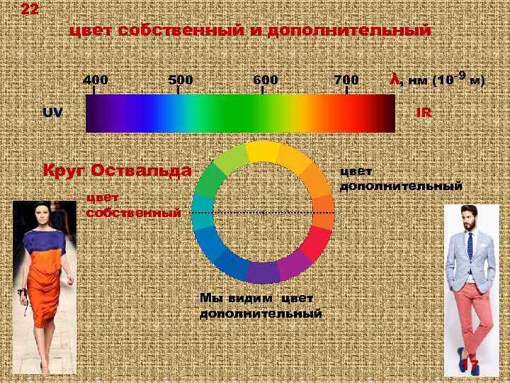 22 цвет собственный и дополнительный 400 500 600 UV 700 λ, нм (10 -9