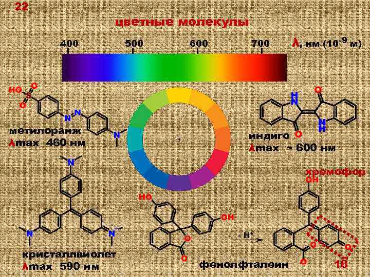 22 цветные молекулы 400 метилоранж λmax 460 нм 500 600 700 λ, нм (10