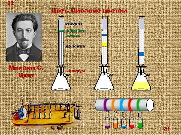 22 Цвет. Писание цветом элюент образец смесь колонка Михаил С. Цвет вакуум 21 