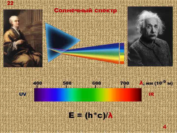 22 Солнечный спектр 400 500 600 UV 700 λ, нм (10 -9 м) IR