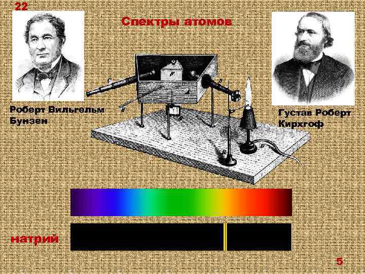 22 Роберт Вильгельм Бунзен Спектры атомов Густав Роберт Кирхгоф натрий 5 