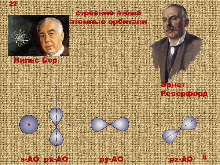 22 строение атома атомные орбитали Нильс Бор Эрнст Резерфорд s-AO px-AO py-AO pz-AO 8