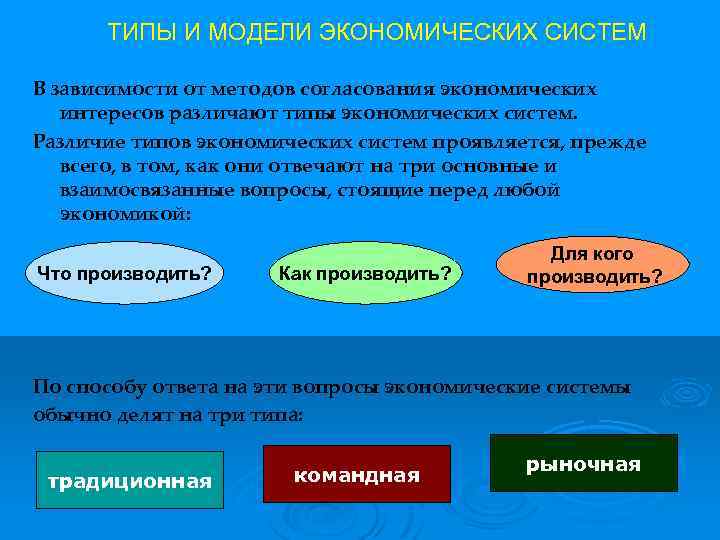 ТИПЫ И МОДЕЛИ ЭКОНОМИЧЕСКИХ СИСТЕМ В зависимости от методов согласования экономических интересов различают типы