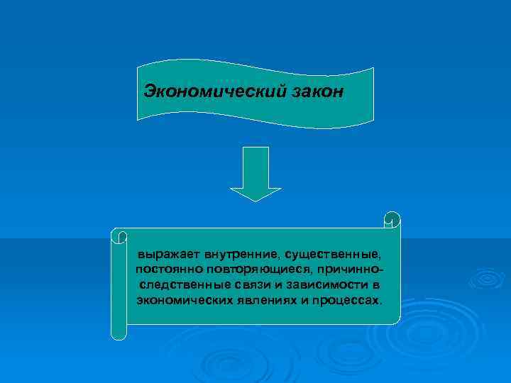 Экономический закон выражает внутренние, существенные, постоянно повторяющиеся, причинноследственные связи и зависимости в экономических явлениях