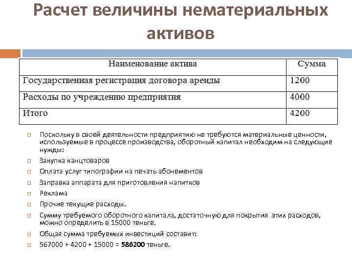 Расчет величины нематериальных активов Поскольку в своей деятельности предприятию не требуются материальные ценности, используемые
