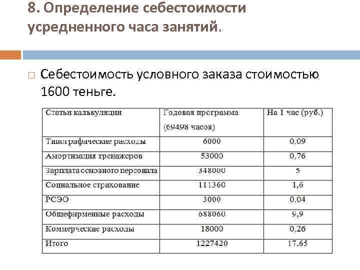 8. Определение себестоимости усредненного часа занятий. Себестоимость условного заказа стоимостью 1600 теньге. 