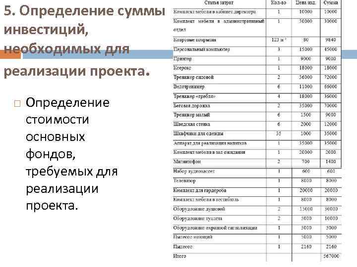 5. Определение суммы инвестиций, необходимых для реализации проекта. Определение стоимости основных фондов, требуемых для
