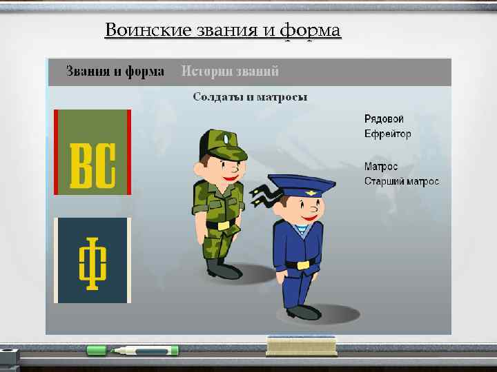 Воинские звания и форма 