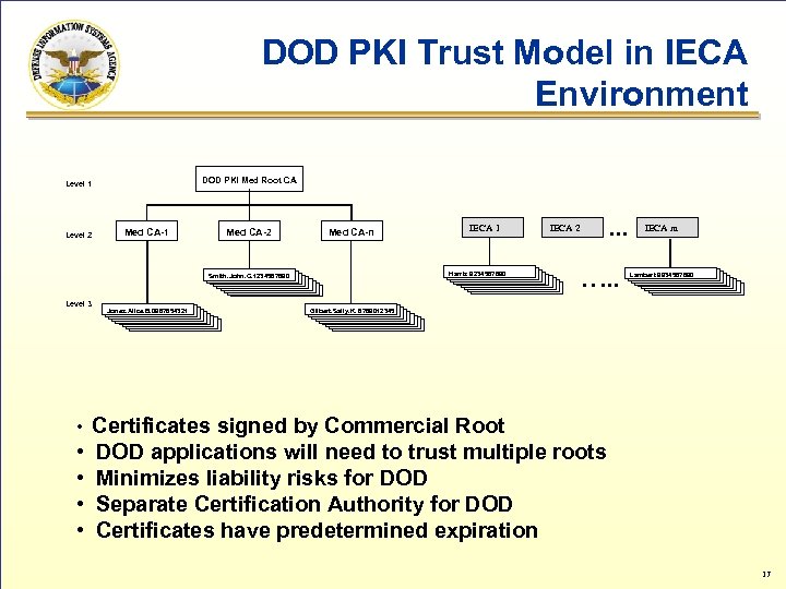 DOD PKI Trust Model in IECA Environment DOD PKI Med Root CA Level 1
