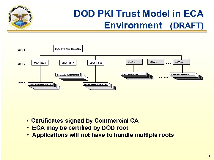 DOD PKI Trust Model in ECA Environment (DRAFT) DOD PKI Med Root CA Level