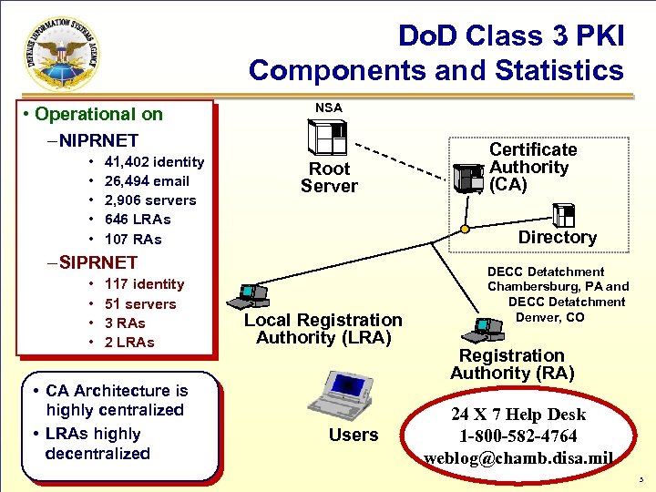 Do. D Class 3 PKI Components and Statistics • Operational on – NIPRNET NSA